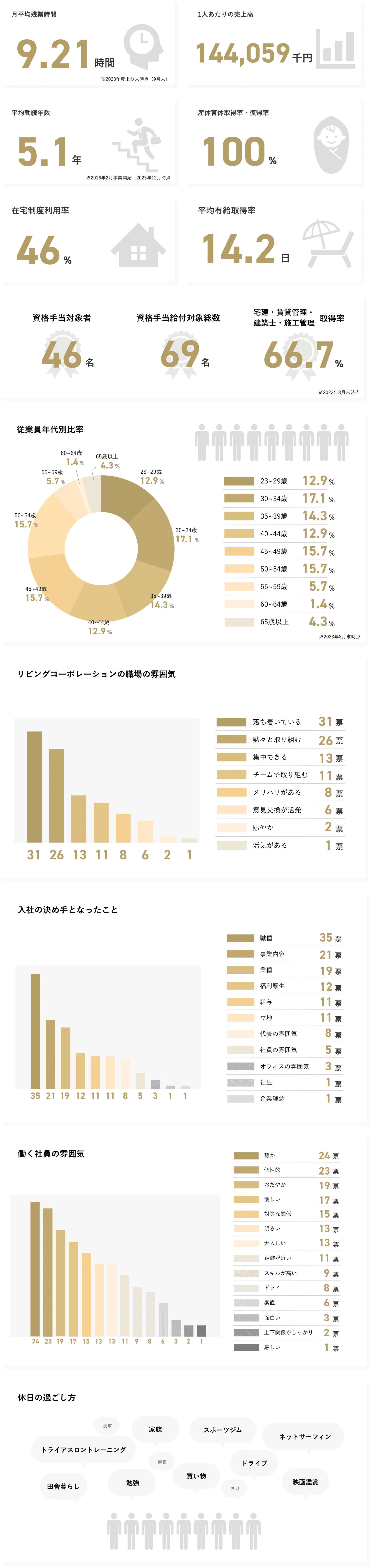 賃貸マンションに、もっと住むよろこびを